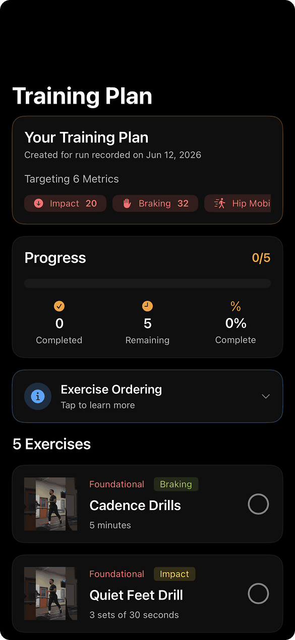Training plan targeting six metrics such as Impact and Braking, with progress tracking and a list of five exercises